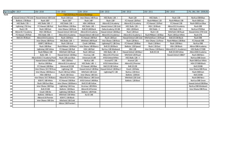 2025_Boys_Rankings