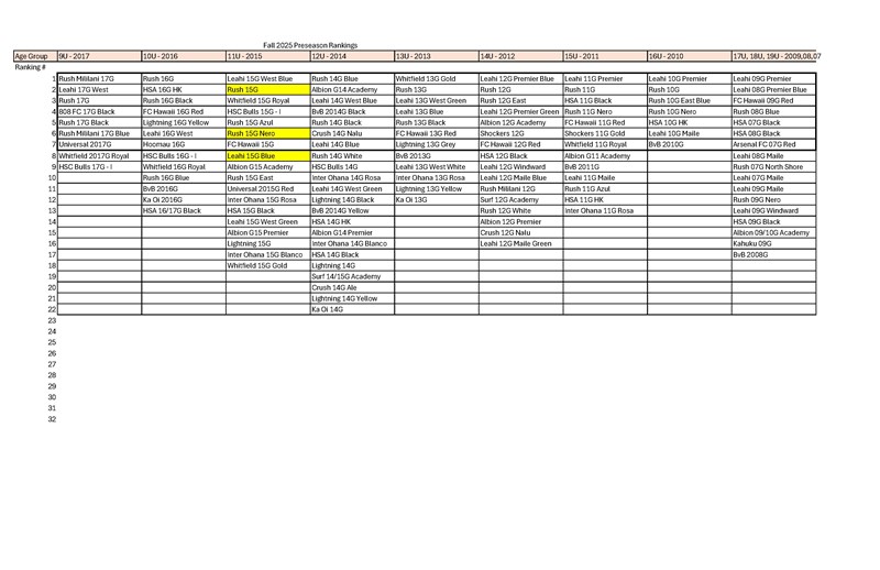 2025_Girls_Rankings